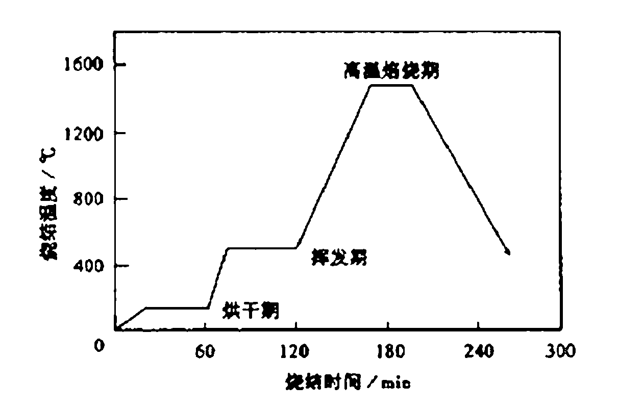 Foam sound absorption material produced by using ceramic waste and production method of foam sound absorption material