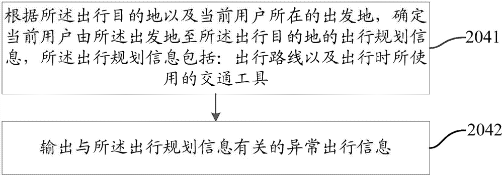 Travel information prompting method and mobile terminal