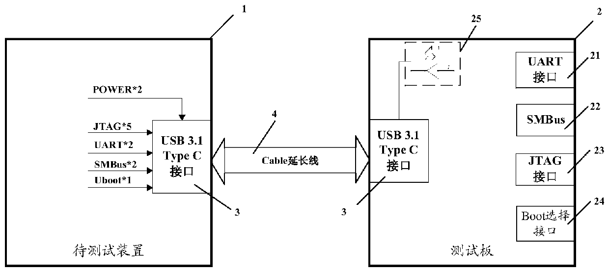 Development device of connector comprising USB3.1 Type C