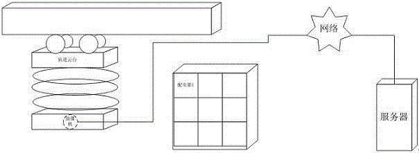 Instrument identification device and method based on intelligent track video camera