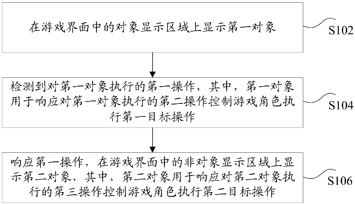 Object display method and device, storage medium and electronic device