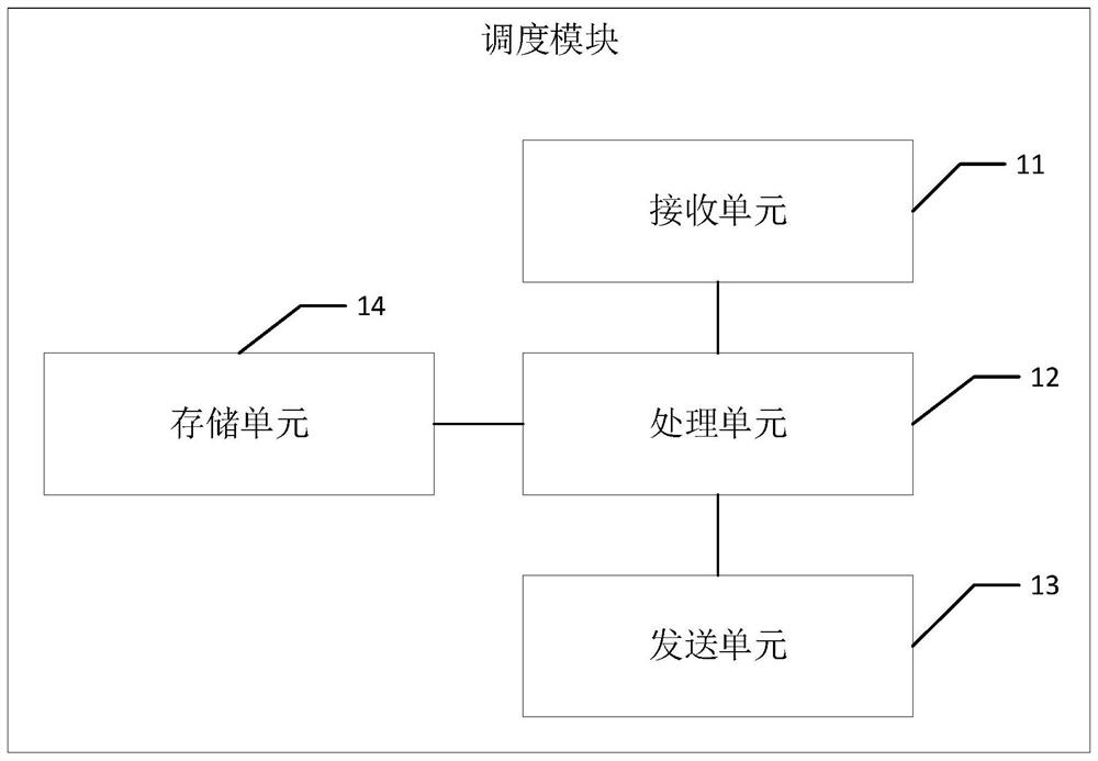 Sulfur hexafluoride gas warehouse management system and method based on distributed Internet of Things