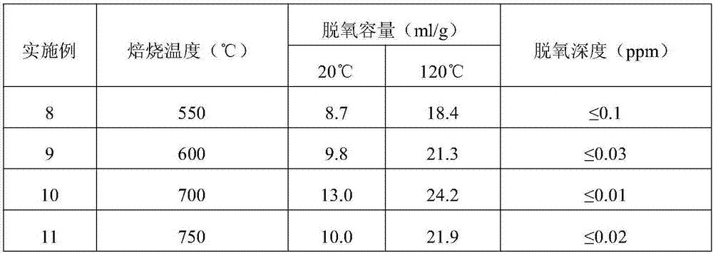 Multi-element high-activity component carbon monoxide adsorbent as well as preparation method and application thereof