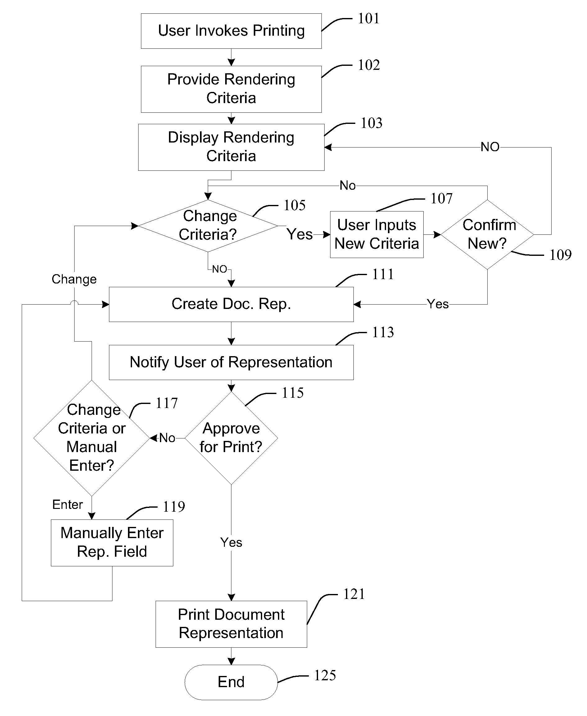 Method, apparatus, and product for efficient print operations