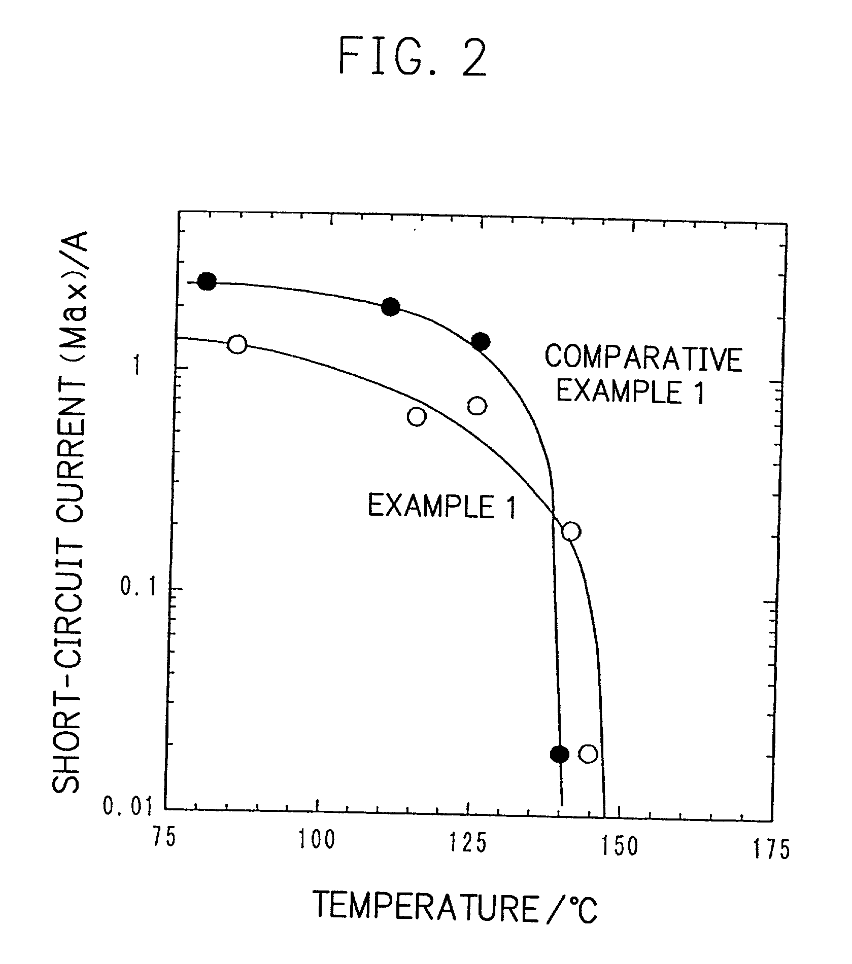 Battery and process for preparing the same