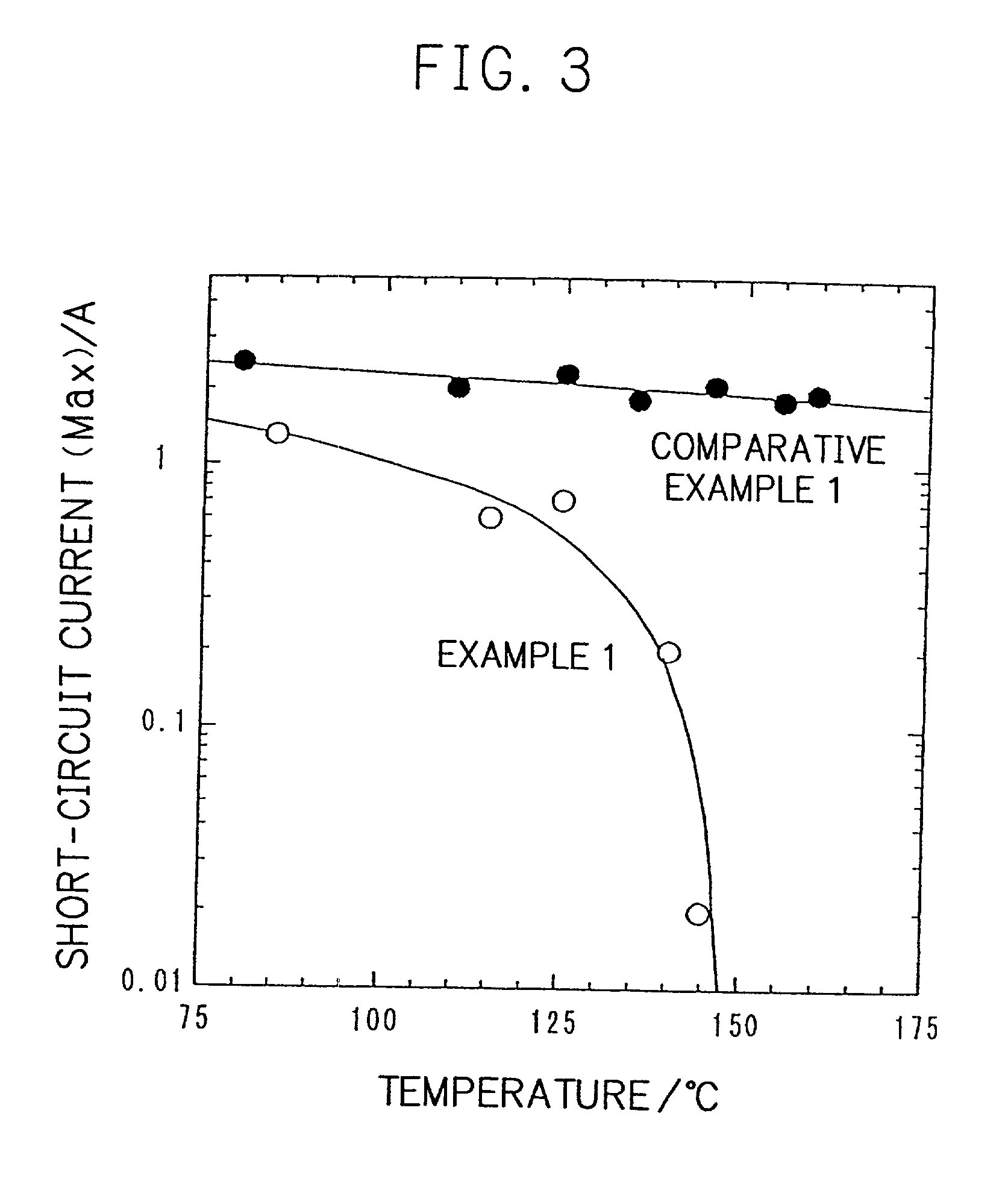 Battery and process for preparing the same