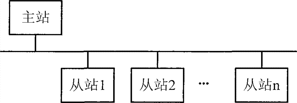 Field-bus full duplex reliable communication method for numerical control system