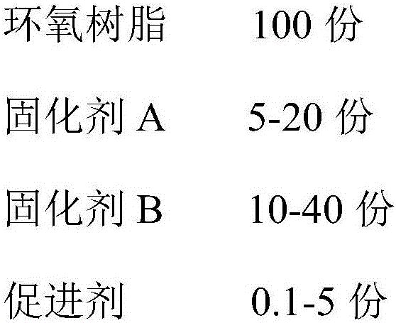 Repairable carbon fiber cloth reinforced epoxy resin plate and preparation and repairing methods thereof