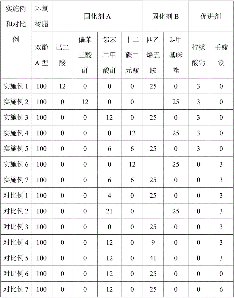 Repairable carbon fiber cloth reinforced epoxy resin plate and preparation and repairing methods thereof