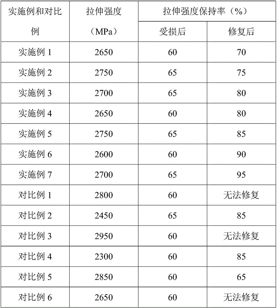 Repairable carbon fiber cloth reinforced epoxy resin plate and preparation and repairing methods thereof