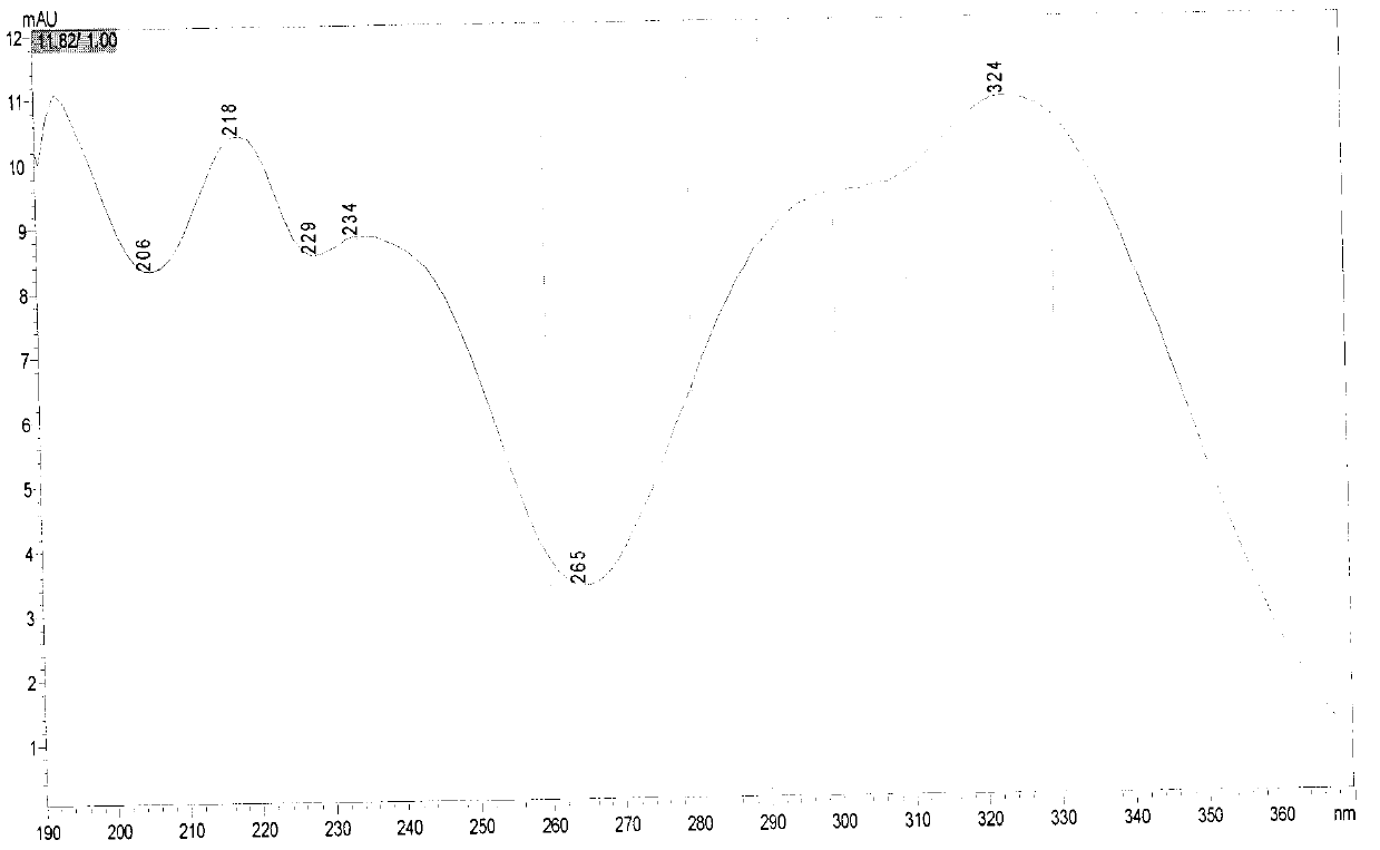 Quantitative determination method of chlorogenic acid and three kinds of isochlorogenic acid in lonicera flower medicinal material and preparation thereof