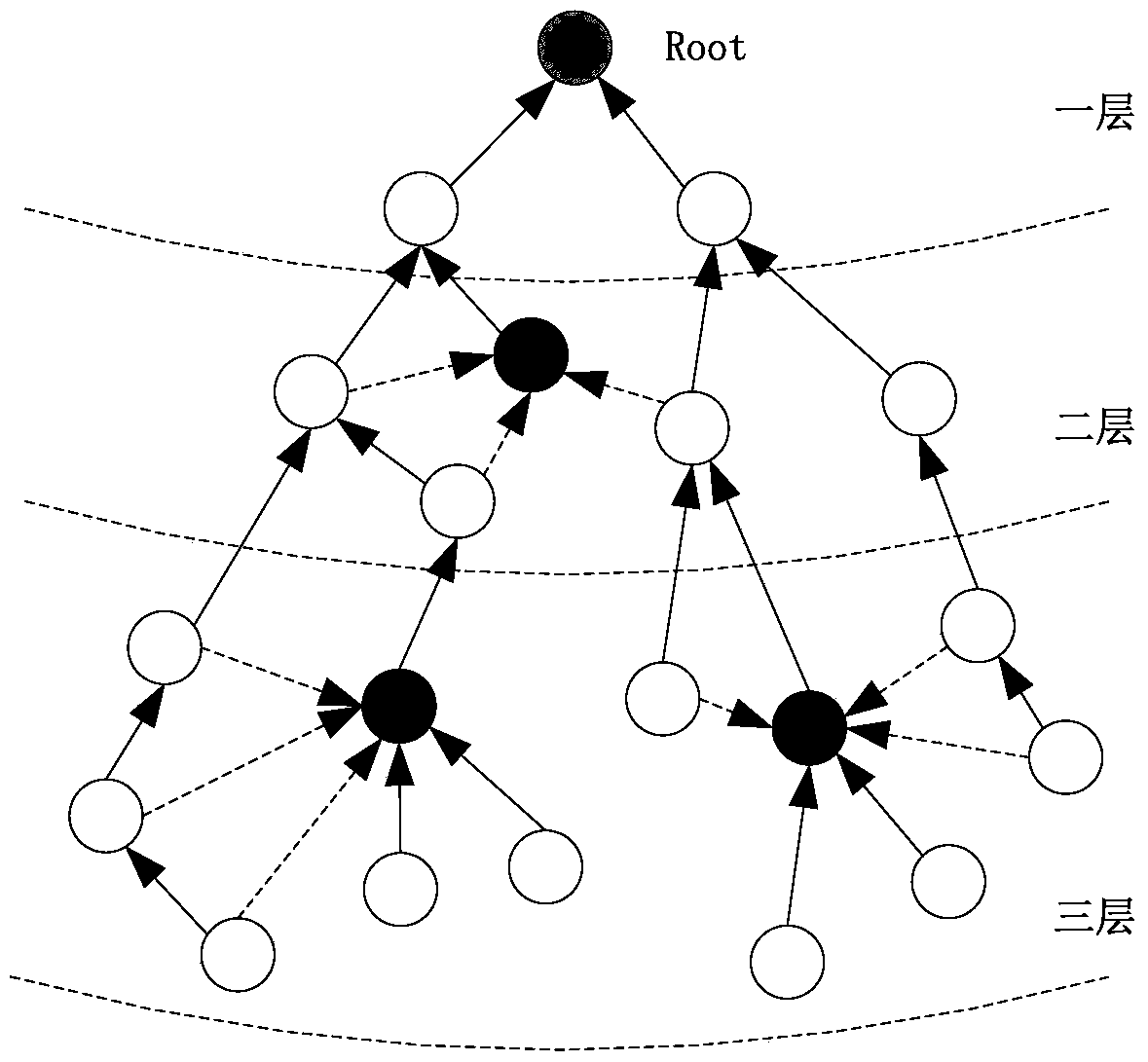 Establishment method of layer-type routing in wireless sensor network based on rpl