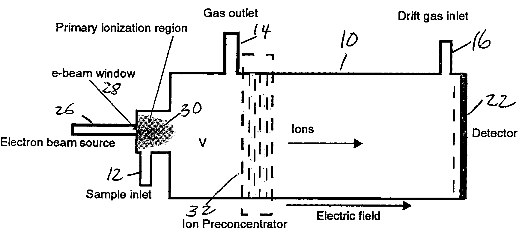 Plasma ion mobility spectrometer