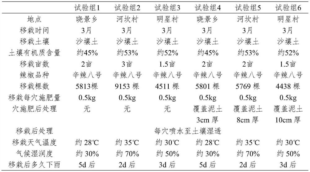 Base fertilizer for pepper transplanting and preparation method thereof