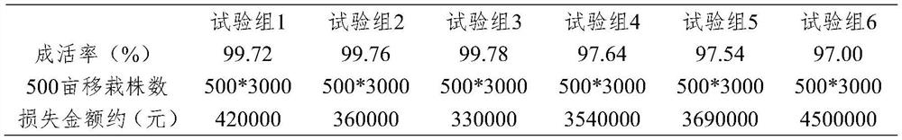 Base fertilizer for pepper transplanting and preparation method thereof