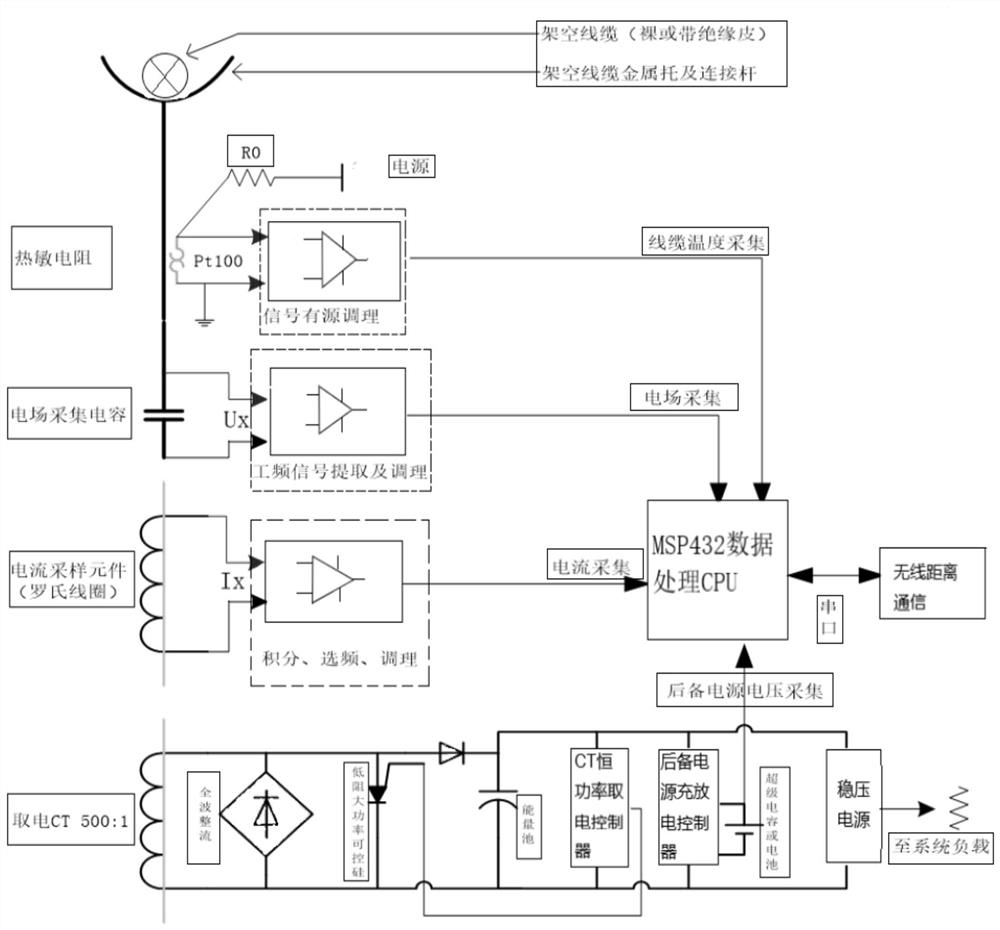 Power distribution network fault cooperative processing device