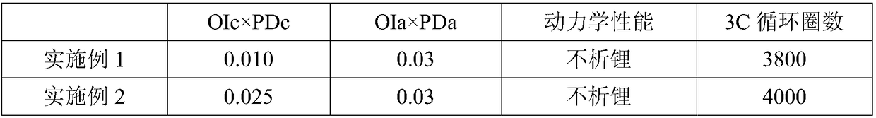 Lithium ion battery