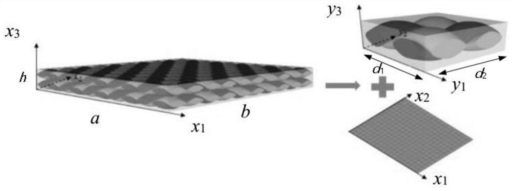 A kind of production method of fabric substrate in architectural space membrane structure