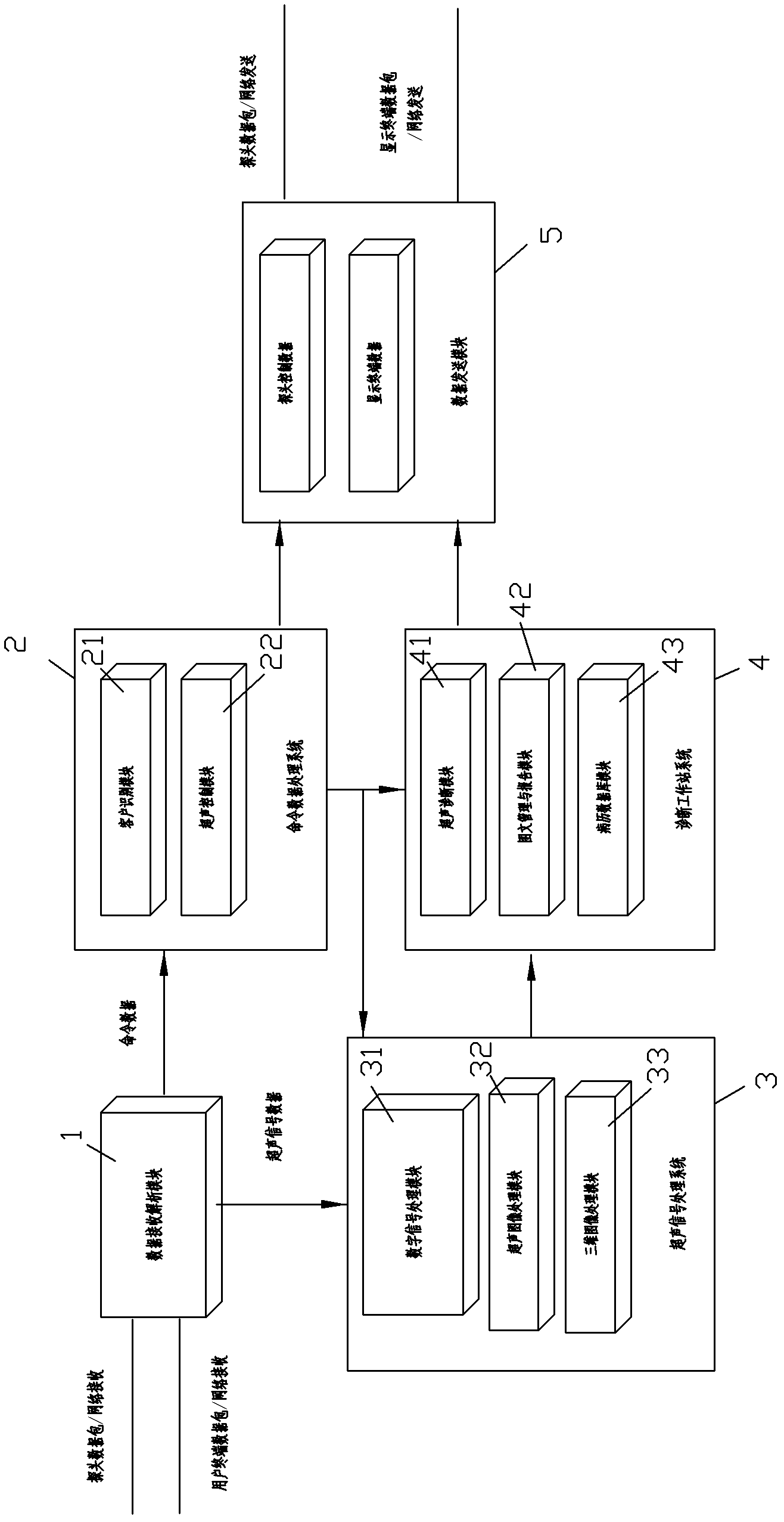 Cloud computing ultrasonic diagnosis system