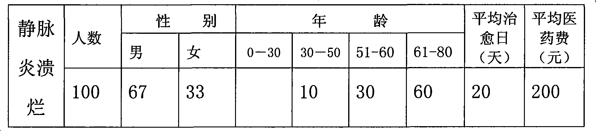 Plaster for treating angitis, phlebitis rankle and preparation method