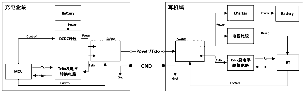 Communication control method, device, system, charging box and wireless earphone