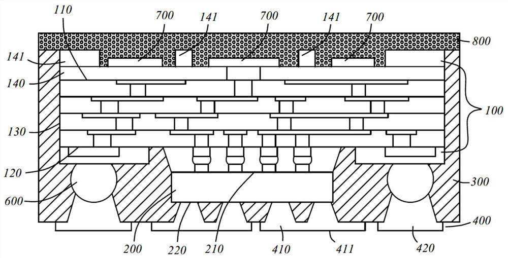 Semiconductor package structure and manufacturing method thereof