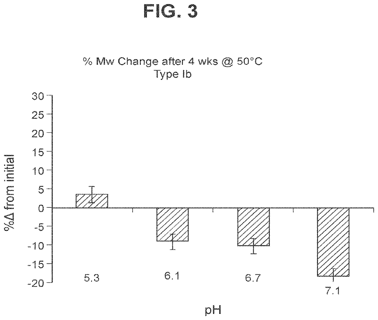 Immunogenic compositions and uses thereof