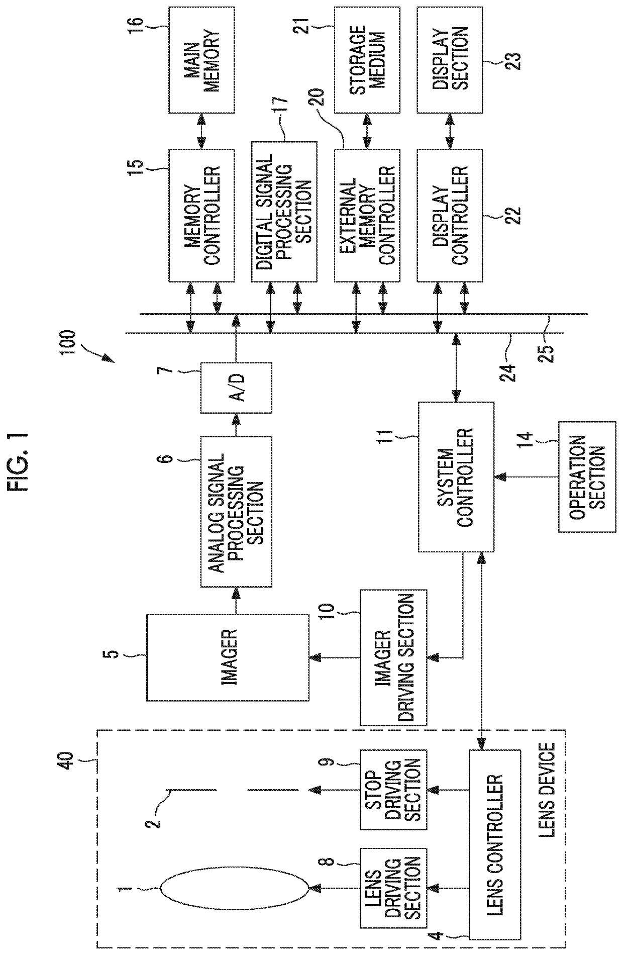 Imaging apparatus, imaging method, and imaging program