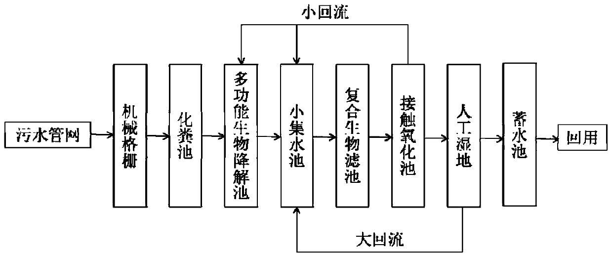 Composite dephosphorization filter material