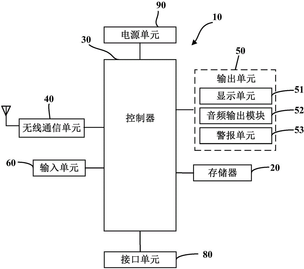 Eye protecting terminal and eye protecting method