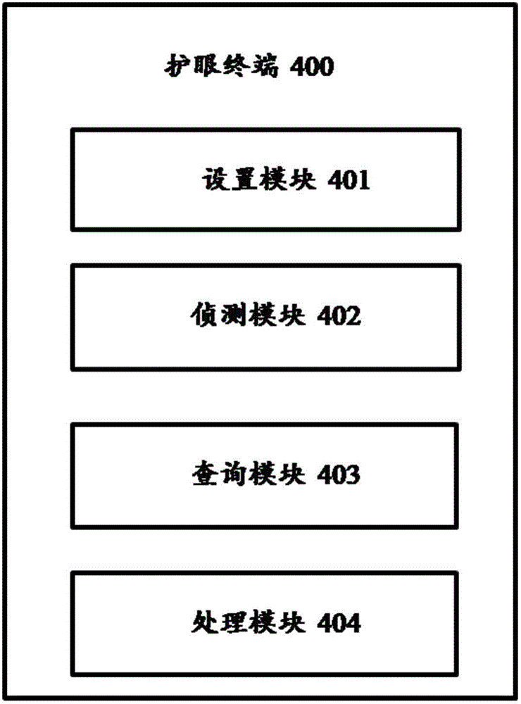 Eye protecting terminal and eye protecting method