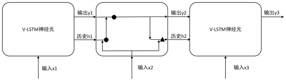 Charging scheduling algorithm and charging pile power load prediction system