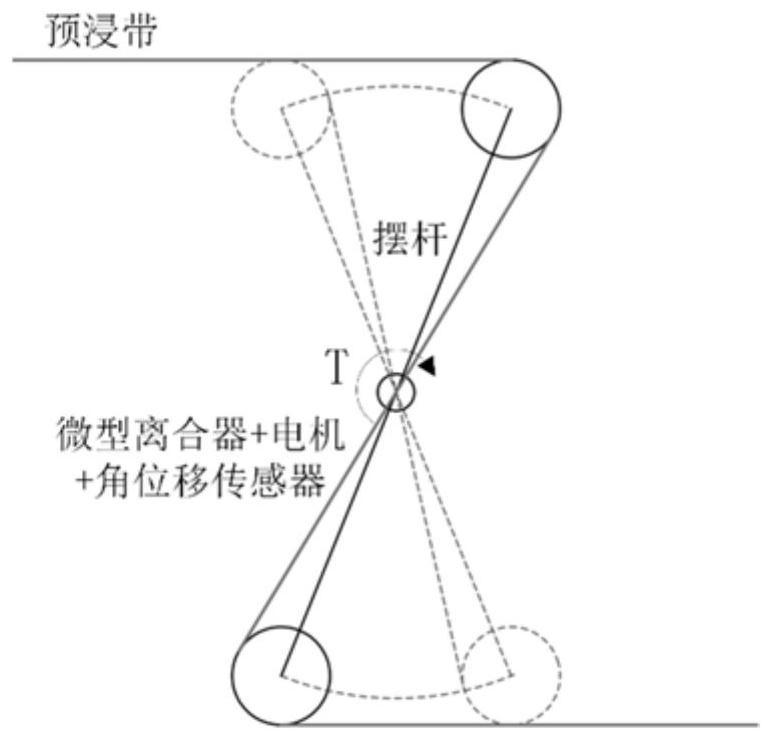 Swing type stable tension buffering method and device for carbon fiber prepreg tape