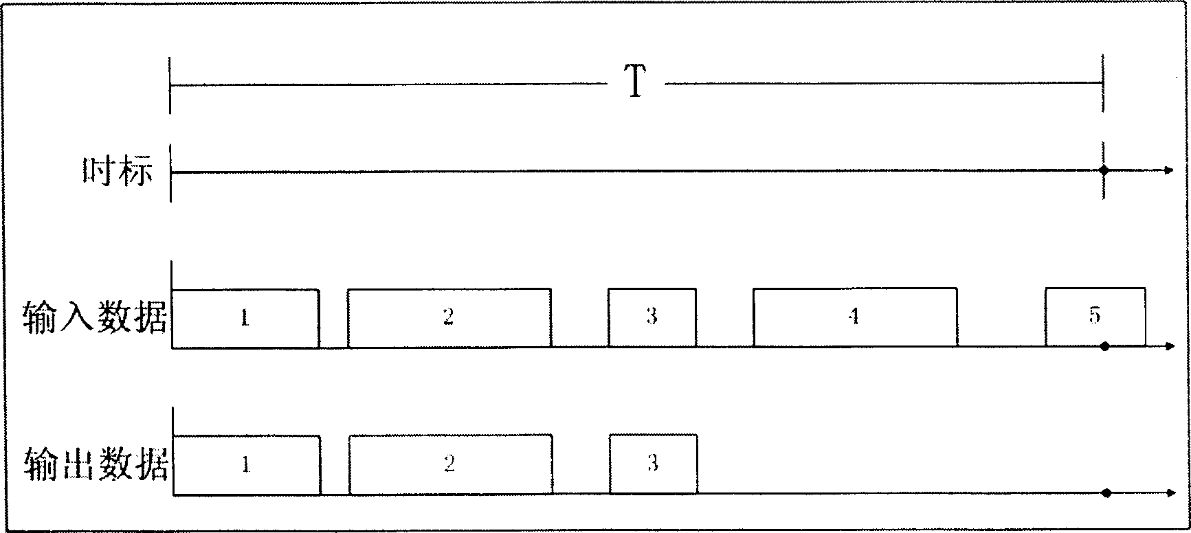 Method for controlling flow of data transmisison