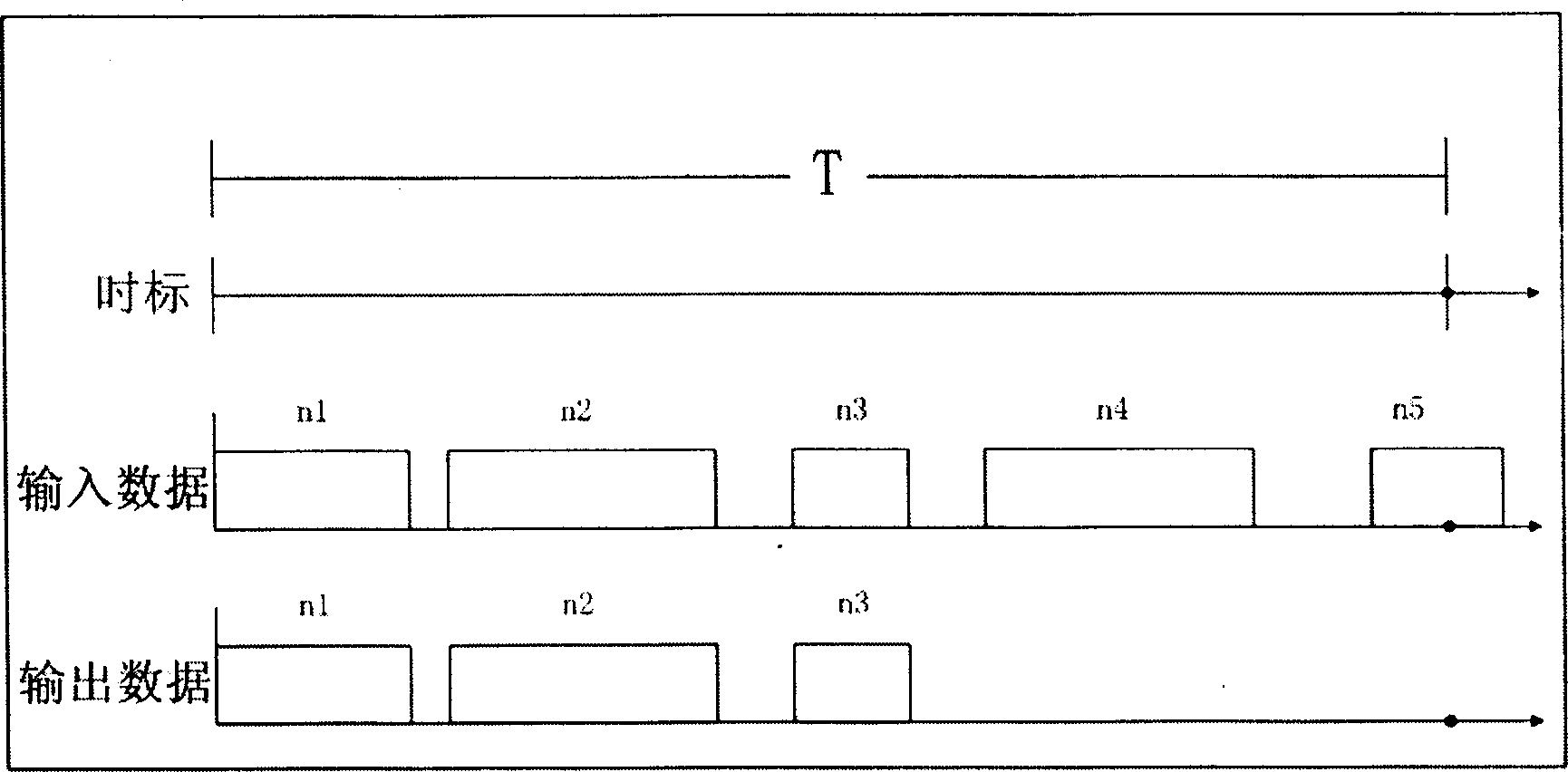 Method for controlling flow of data transmisison