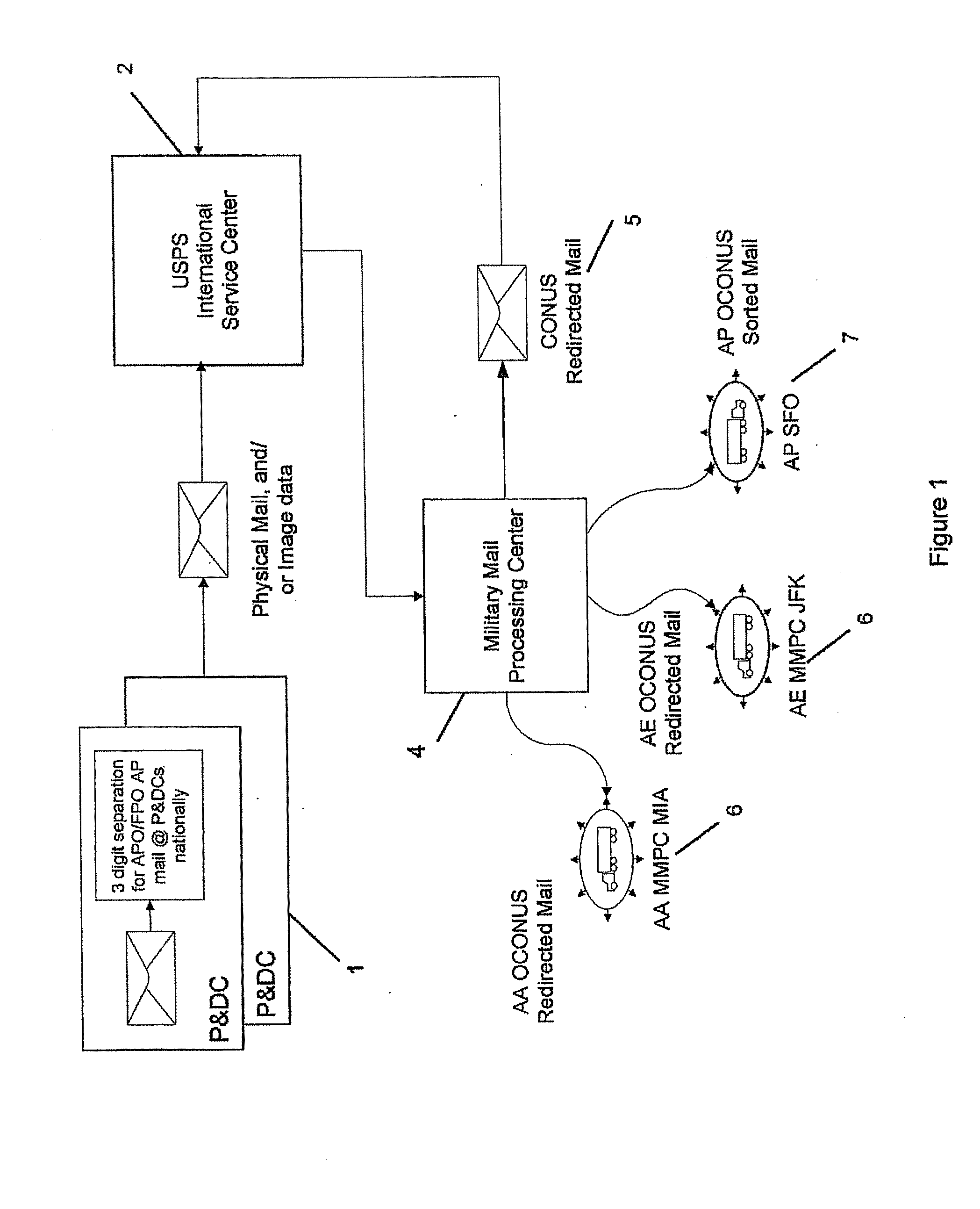 Apparatus for improved sortation and delivery point processing of military mail