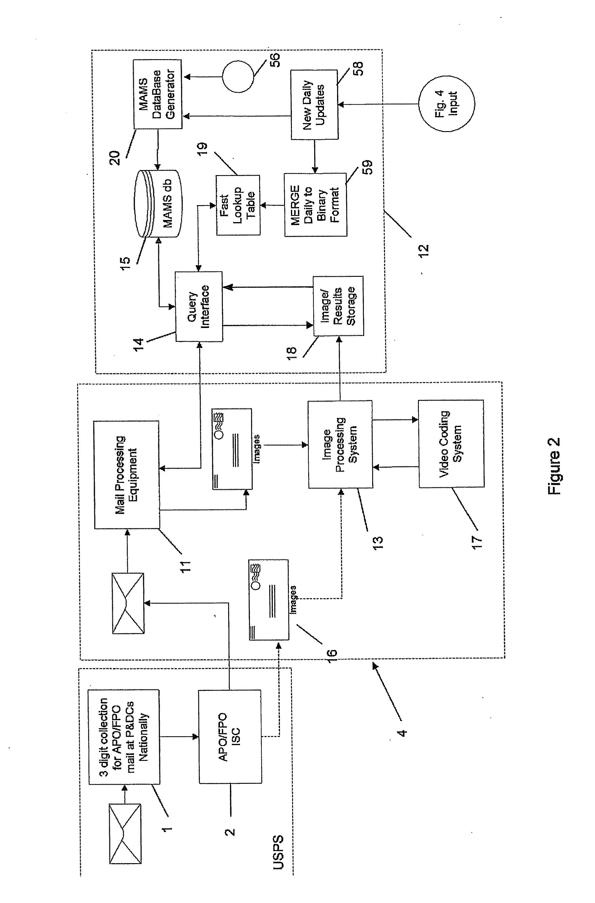 Apparatus for improved sortation and delivery point processing of military mail