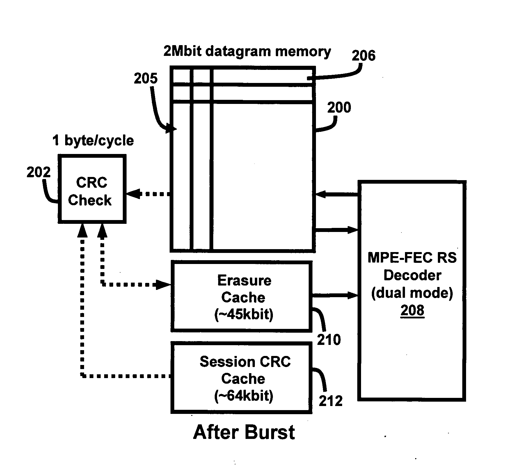 Error detection and correction in data transmission packets