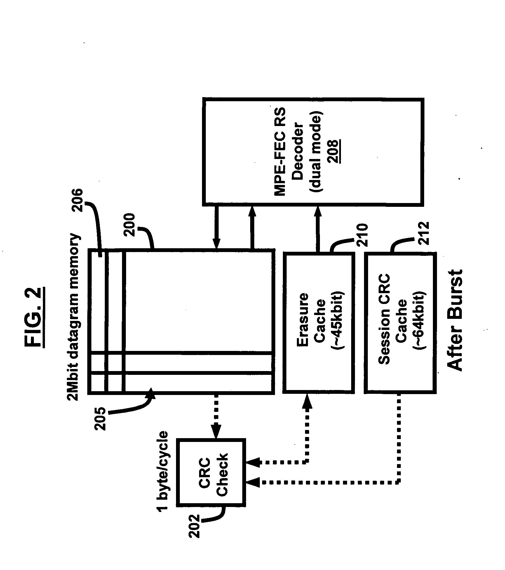 Error detection and correction in data transmission packets