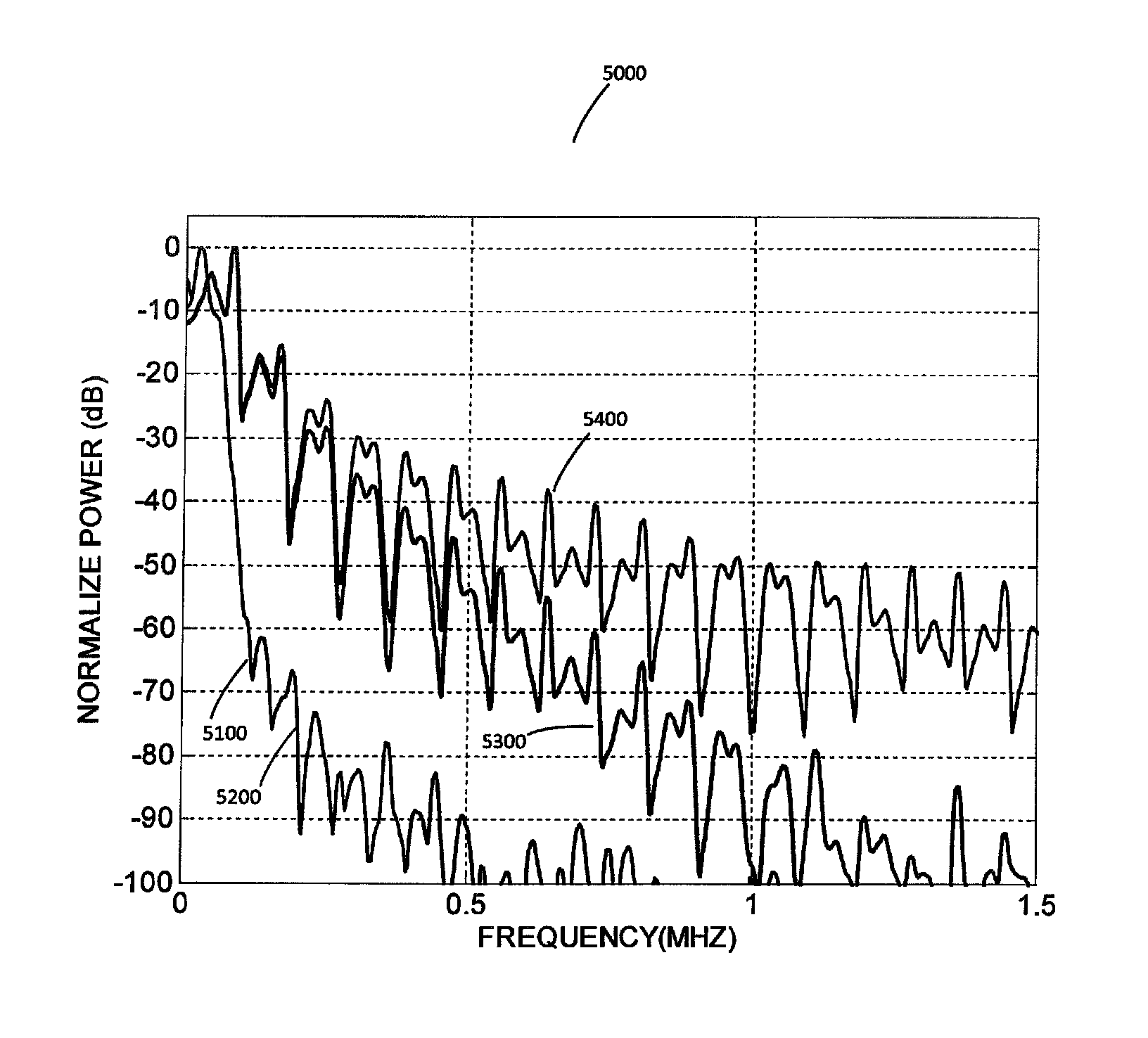 Polar transmitter for RFID reader