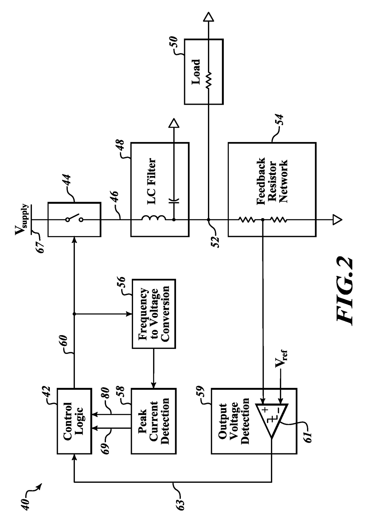 Frequency detection to perform dynamic peak current control