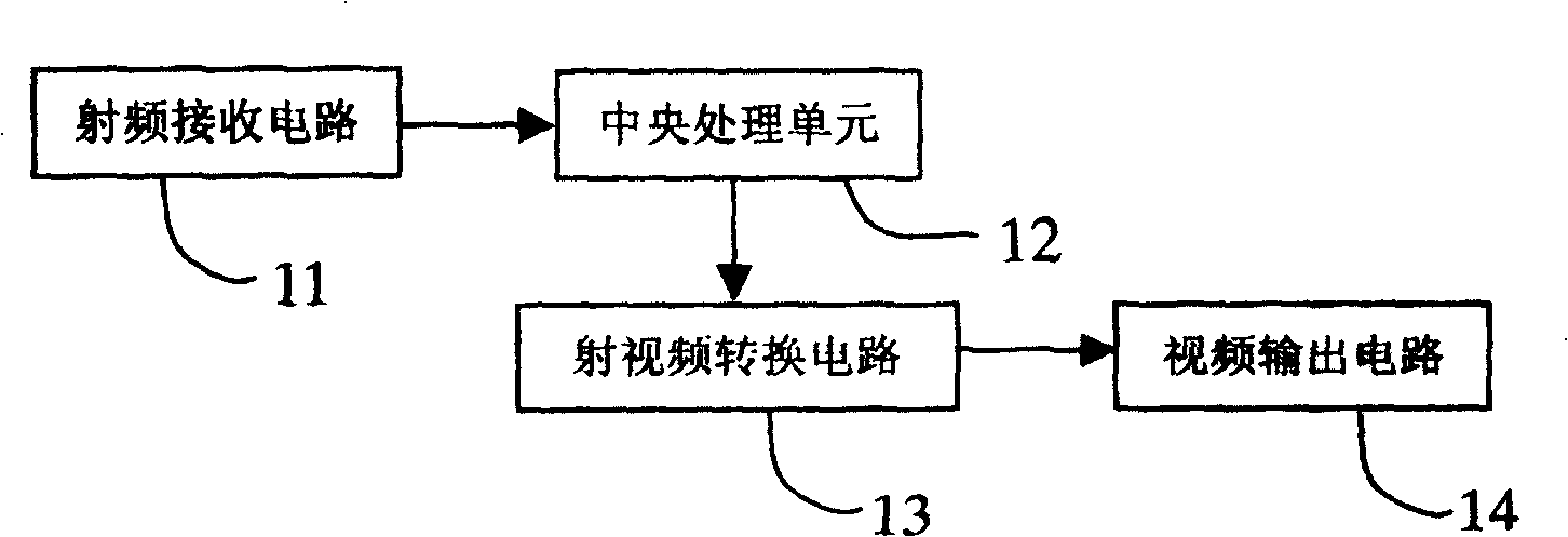 Radio video frequency bidirection switching device