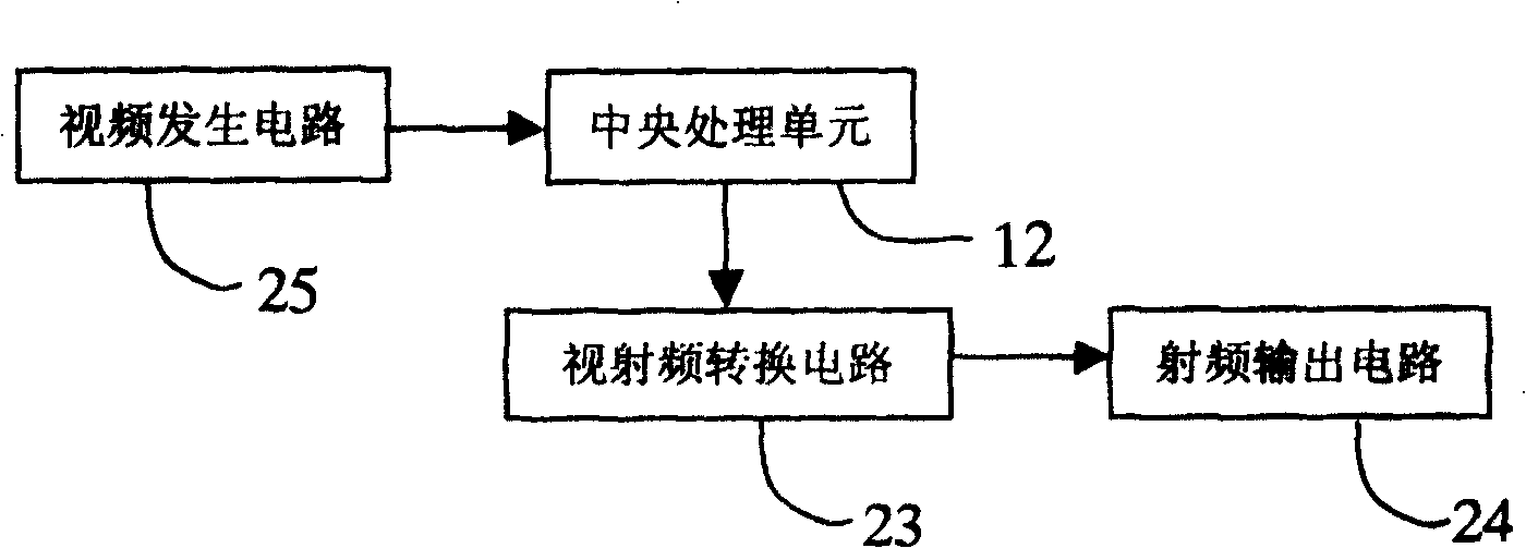 Radio video frequency bidirection switching device