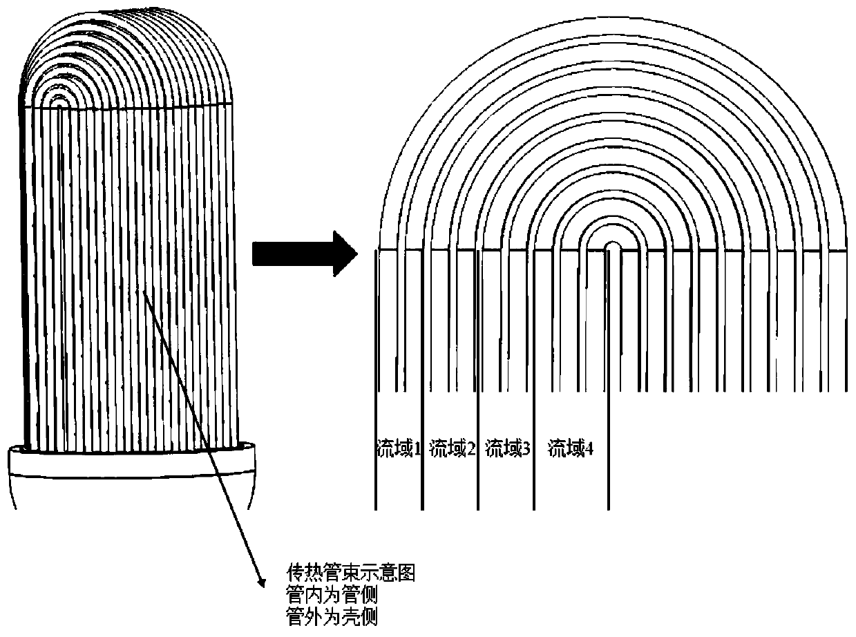 A method for building a full three-dimensional coupled model of a reactor u-tube steam generator