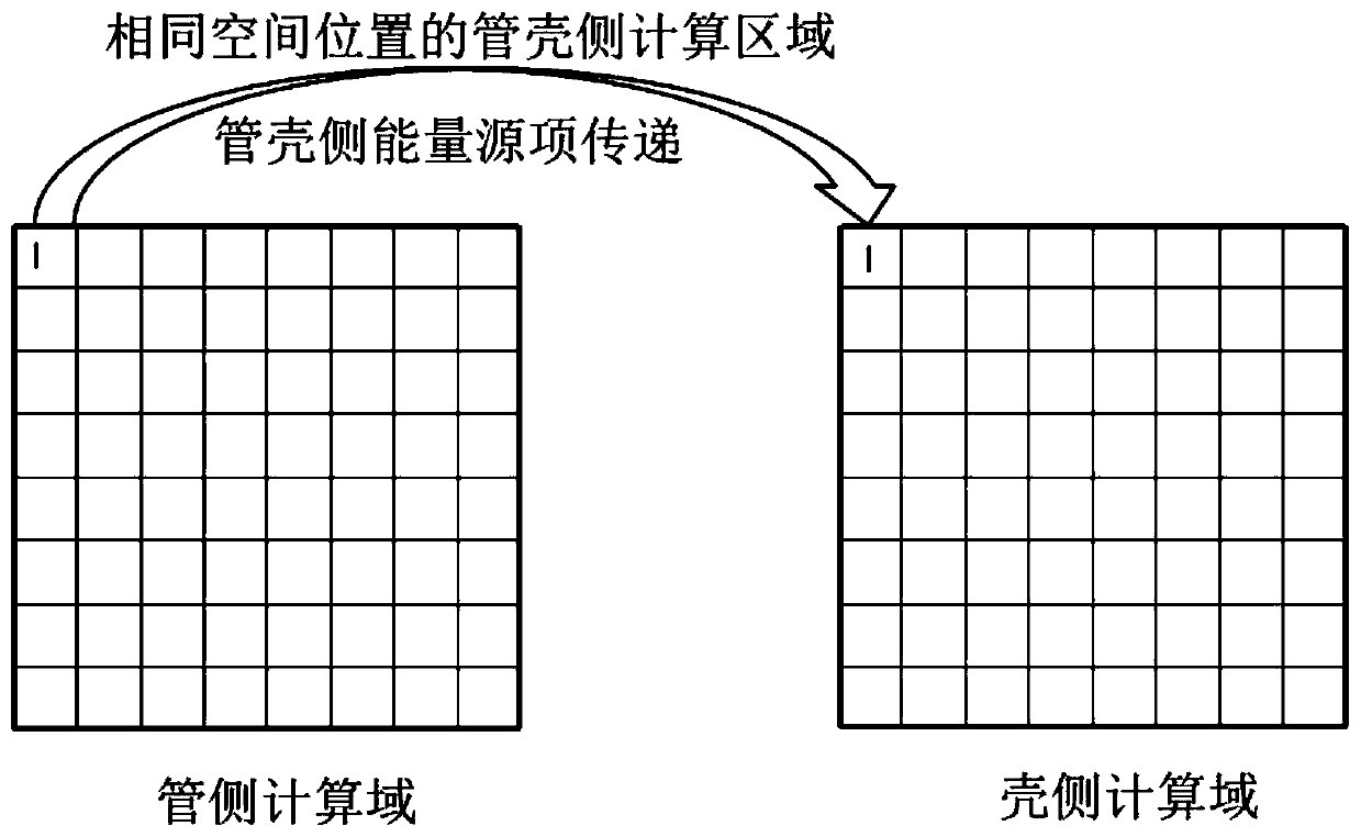 A method for building a full three-dimensional coupled model of a reactor u-tube steam generator