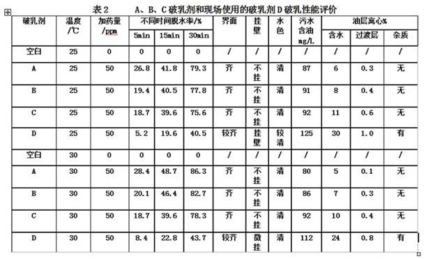 Oil-soluble demulsifier for oil field, and preparation method thereof