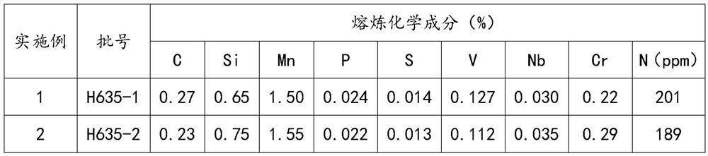 A kind of steel for 635mpa high-strength hot-rolled steel bar