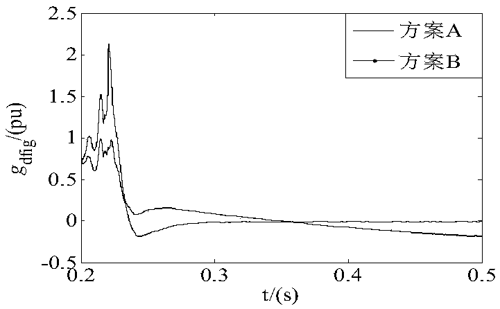 Wind power plant configuration method being beneficial to transient stability of multi-machine power system