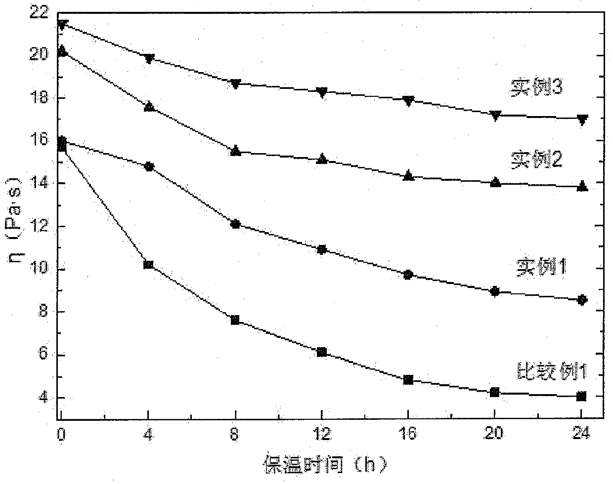 Preparation method of printing paste for reactive dye direct printing