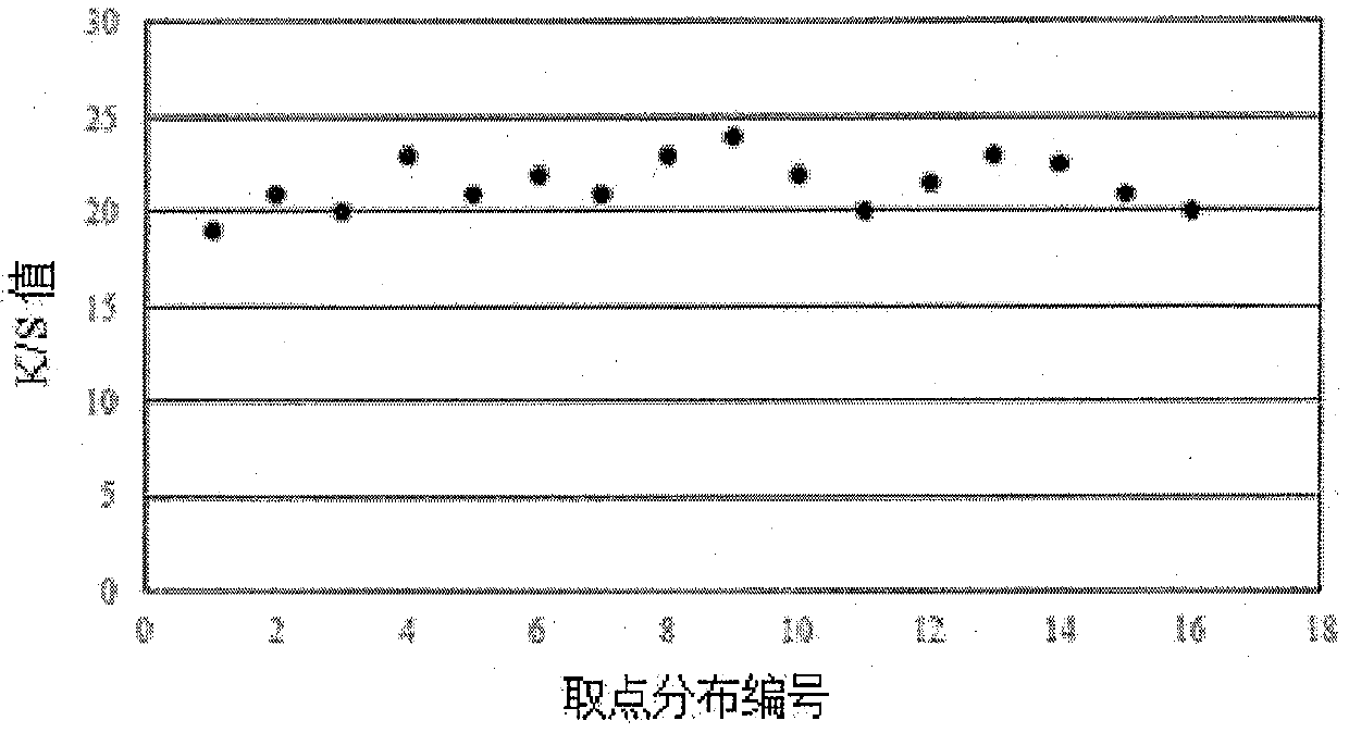 Preparation method of printing paste for reactive dye direct printing